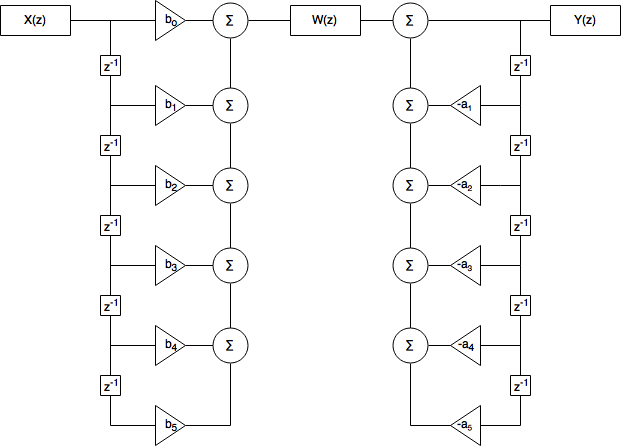 Iir Implementation GitHub - mkeranen/EMC_Filter_Implementation: Implementation of EMC ...