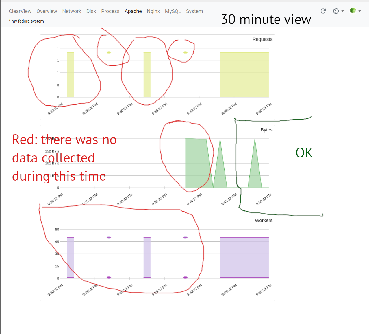 Some weirdness in reported data · Issue #120 · VictoriaMetrics ...