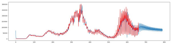 GitHub - jainesh001/Covid-Modeling-and-Prediction
