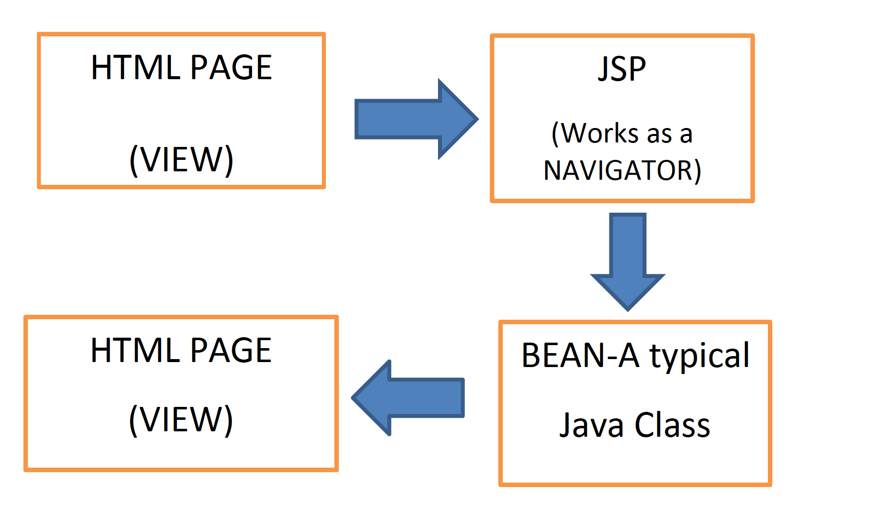 GitHub SrujanaMeher/EmployeeActivityLogger Our project The Employee
