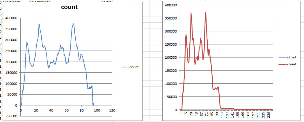 graphs