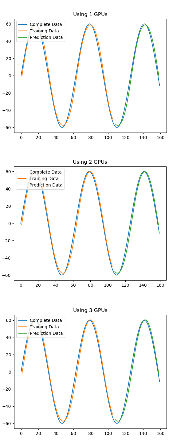 Figure_3