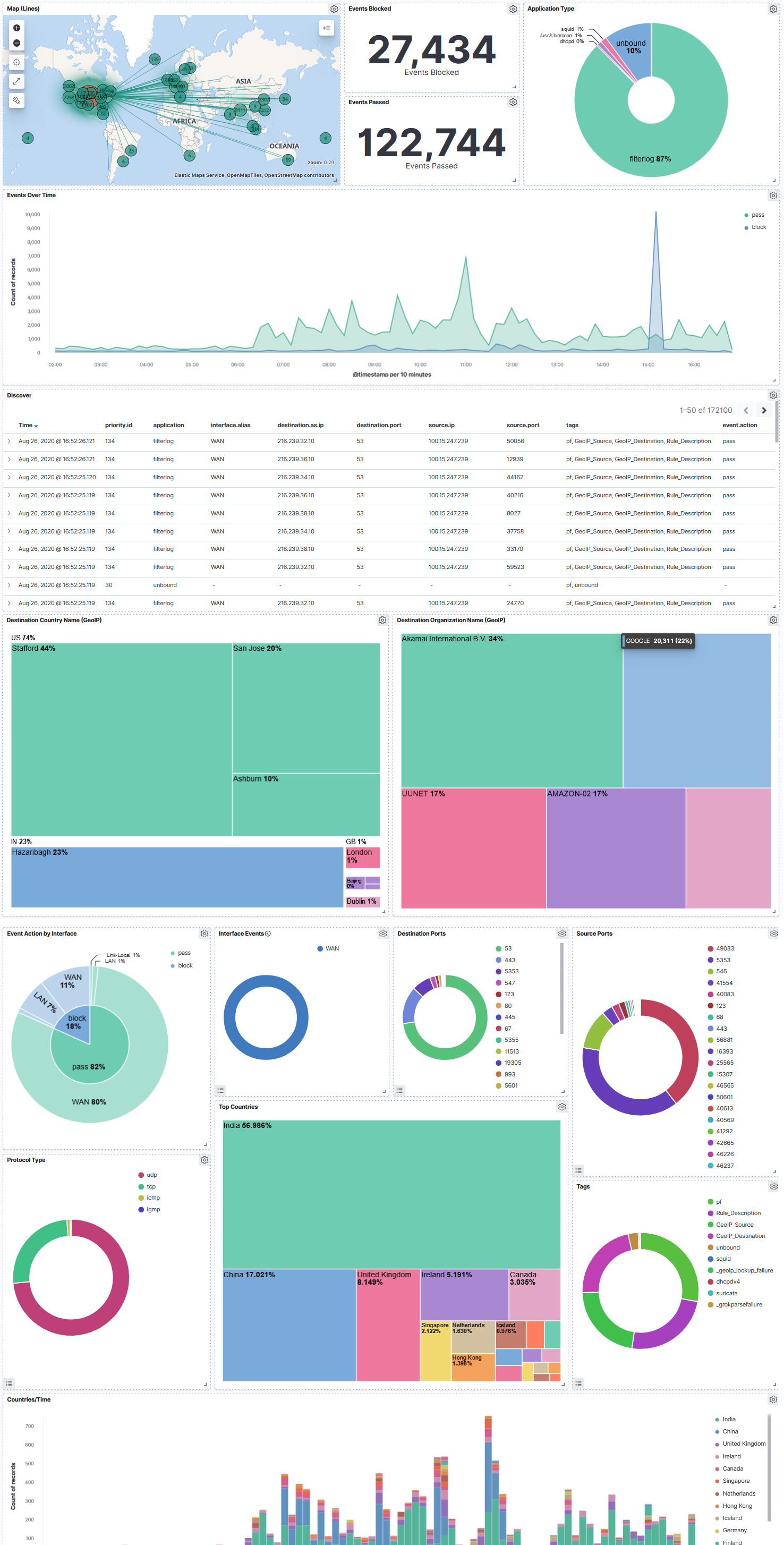 v5 5 Firewall Dashboard
