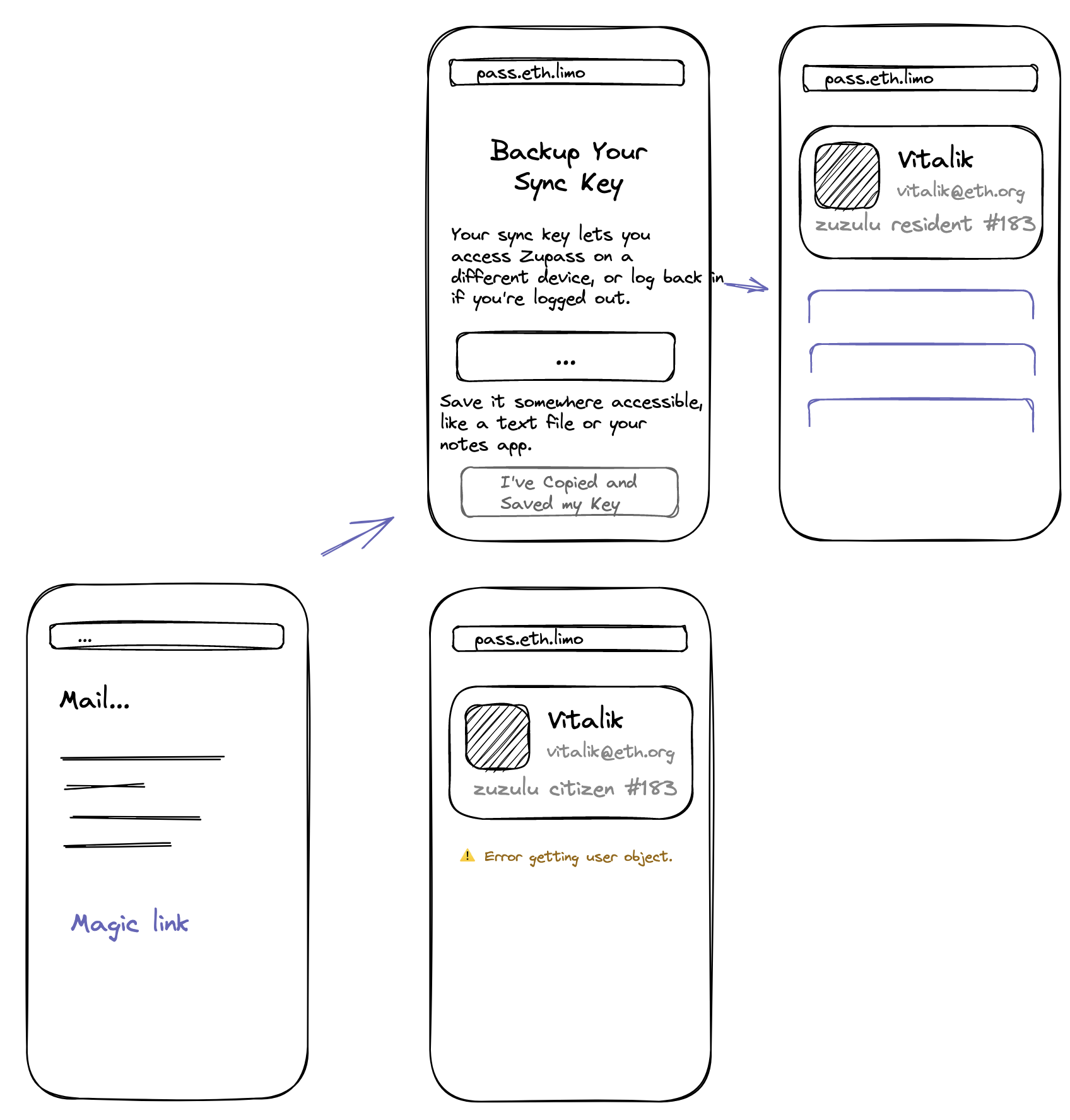instruct users to backup sync key · Issue #146 · proofcarryingdata ...