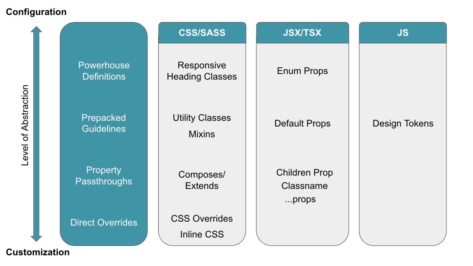 reusable-react-components-issue-5-coryhouse-reactjsconsulting-github