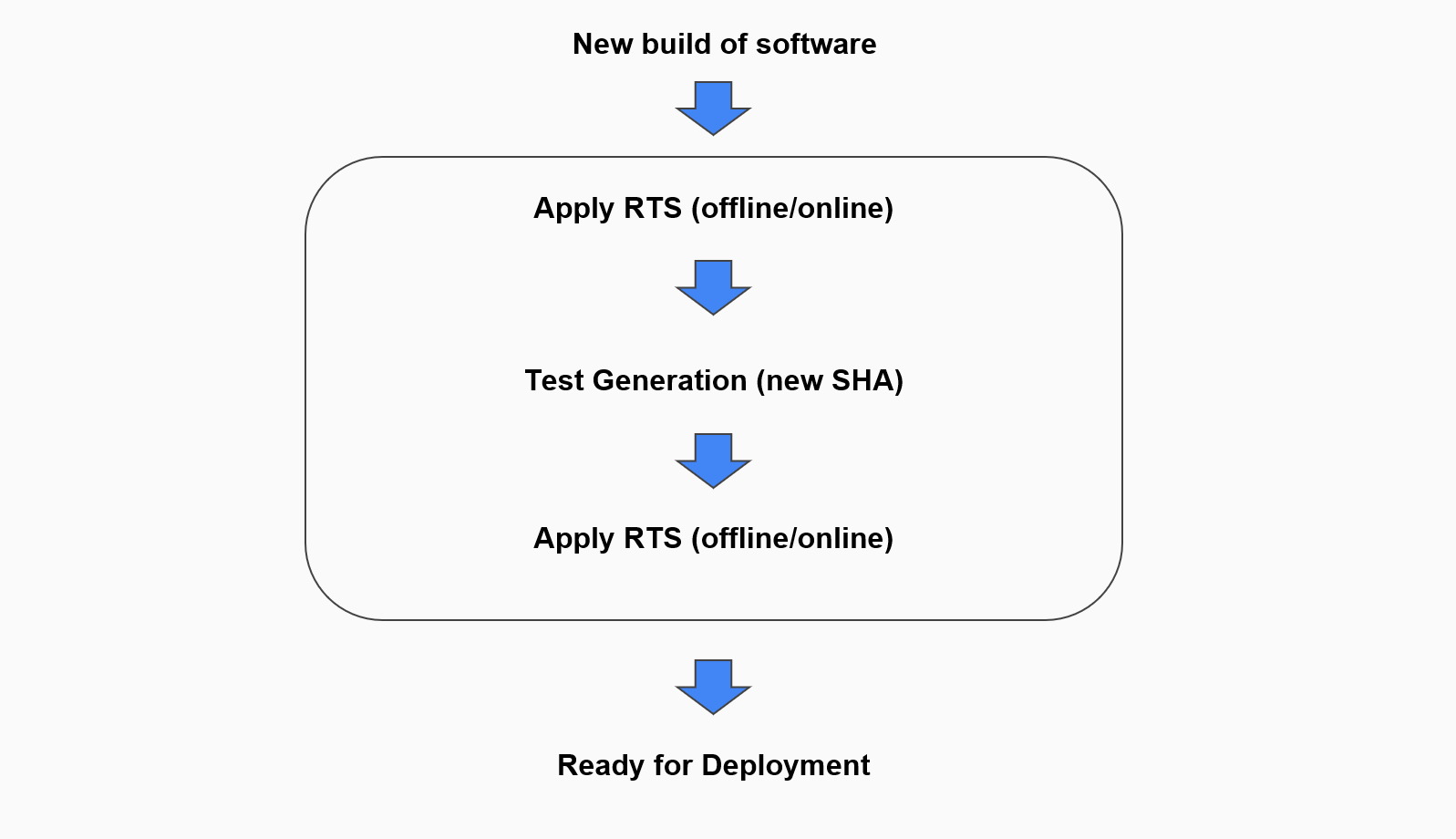 GitHub - JohnsonSYK/RTSTester: Automatic Regression Test Selection Tool ...