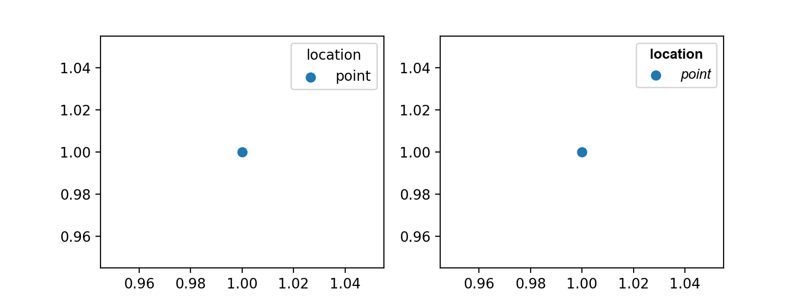 Set legend title font properties · Issue #19259 · matplotlib/matplotlib ...