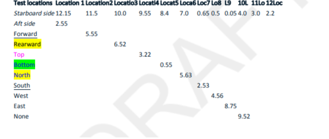 html table openhtmltopdf
