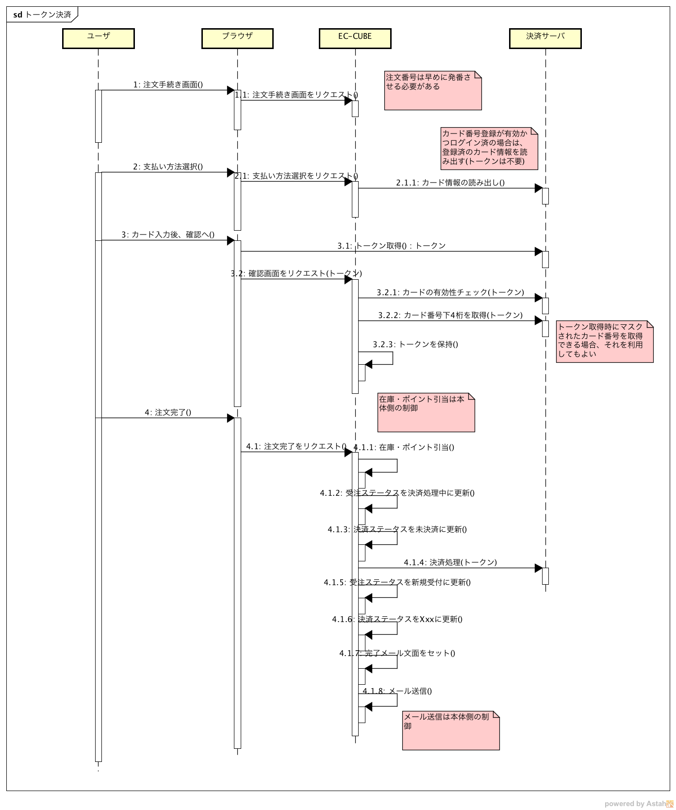 tokenpaymentsequencediagram