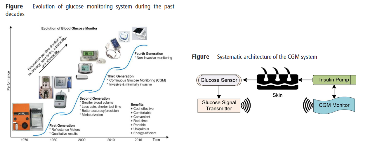 Github Parthapray Continuous Glucose Monitoring Iot Sensors Github Parthapray Continuous Glucose Monitoring Iot Sensors