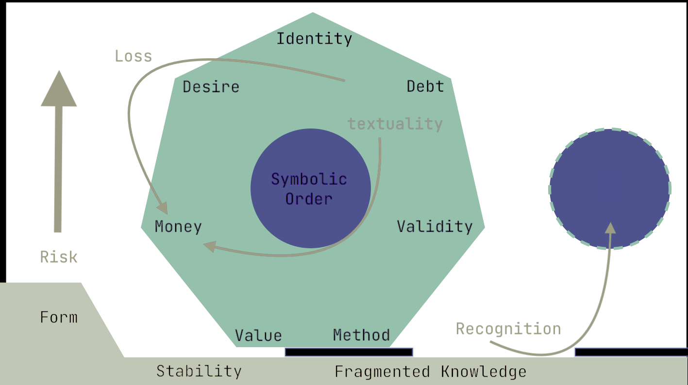 desire-risk-form-invert