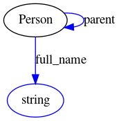 person_selfreferrence