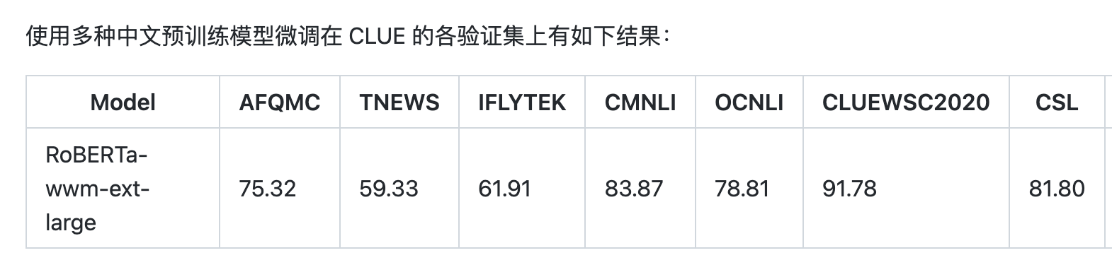 [Trainer] Add clue benchmark script with trainer. by ZHUI · Pull ...