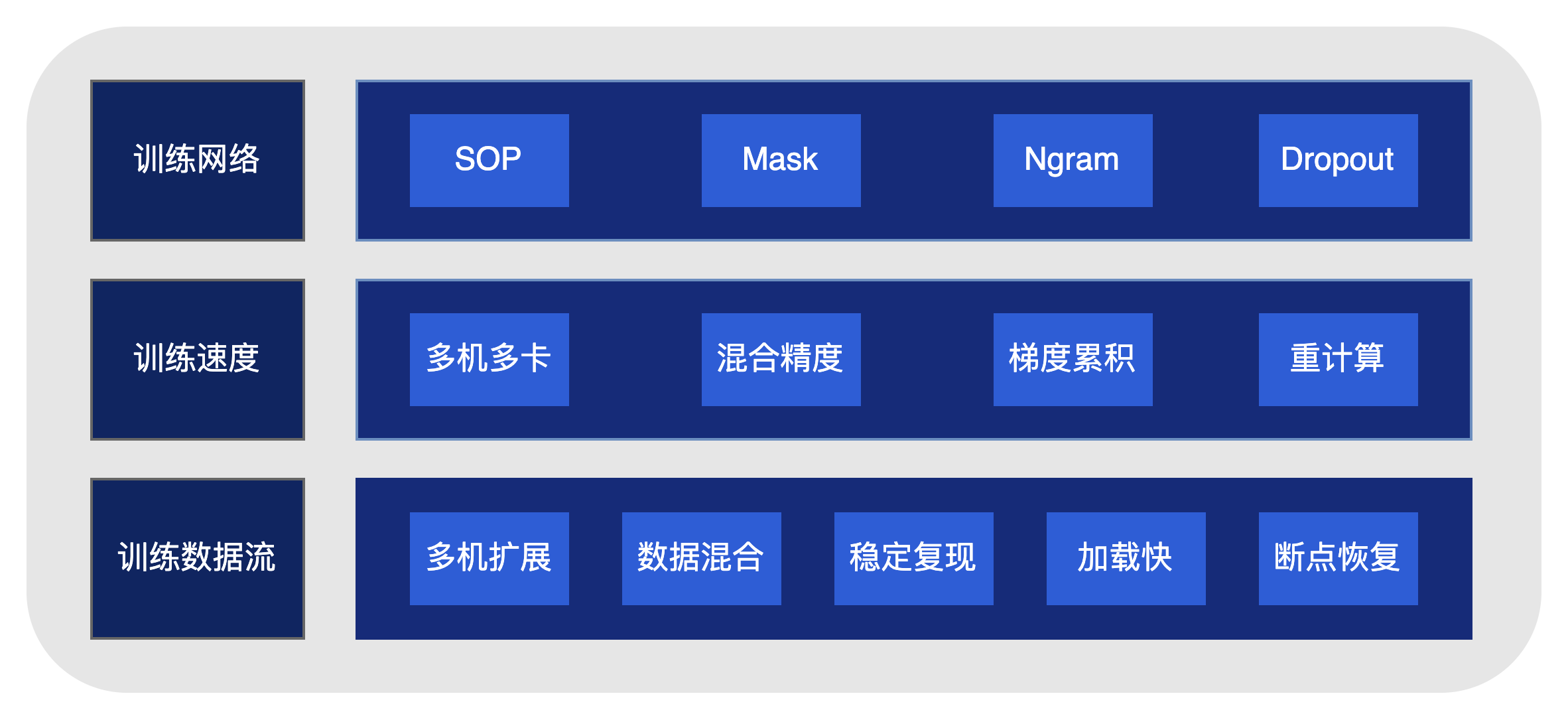 PaddleNLP slm model zoo ernie 1 0 pretraining introduction md At 