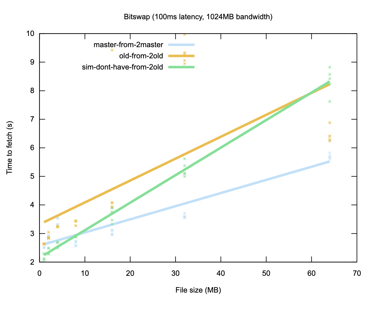 Screen Shot 2020-02-11 at 5 43 55 PM
