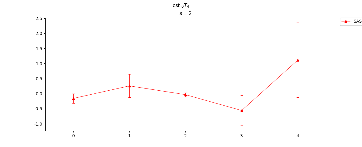 0T4_coeffs_deg2