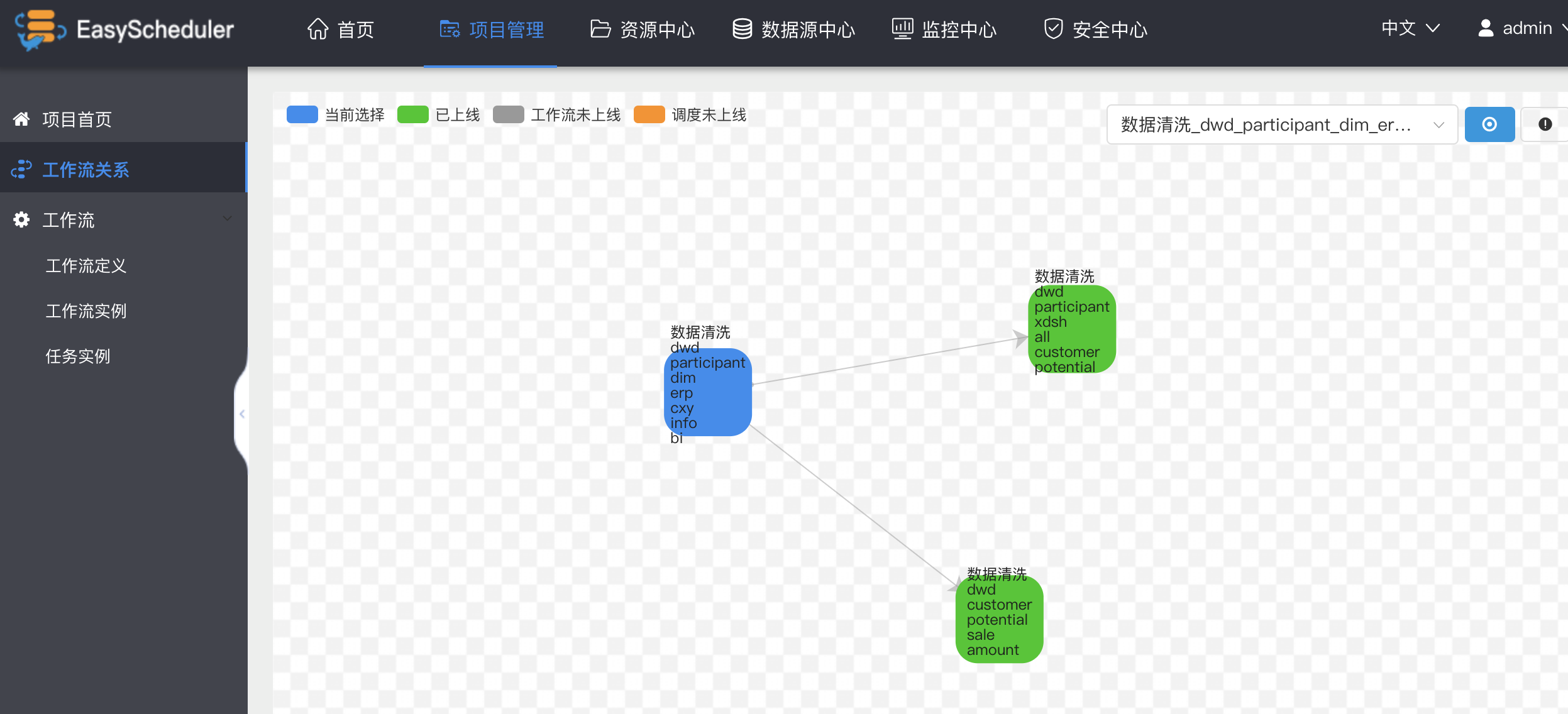 lineage