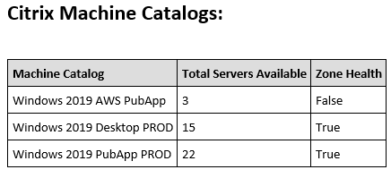 GitHub - dolphaninbos/Citrix-Health-Check: First stab at daily email ...