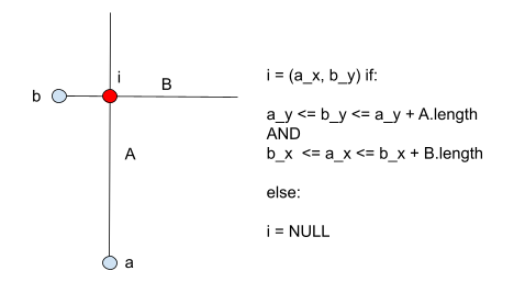 GitHub - Chapman808/Rectangle-Comparisons: Java application that ...