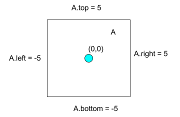 GitHub - Chapman808/Rectangle-Comparisons: Java application that ...
