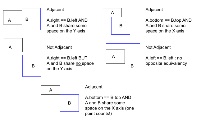 GitHub - Chapman808/Rectangle-Comparisons: Java application that ...