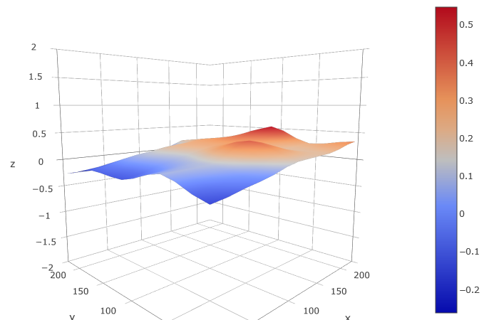 newplot 3