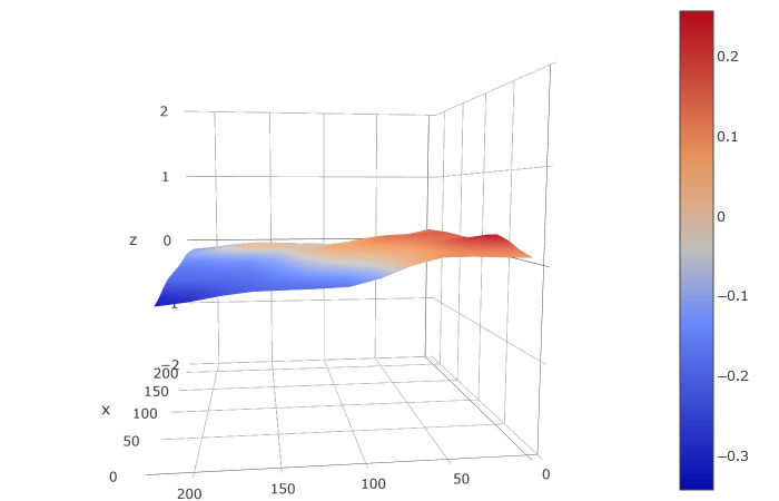 newplot 4