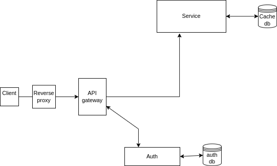 microservices drawio (2)
