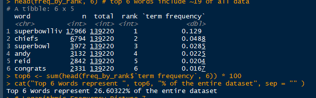 GitHub - jyablonski/Super-Bowl-LIV-Text-Mining-and-Sentiment-Analysis