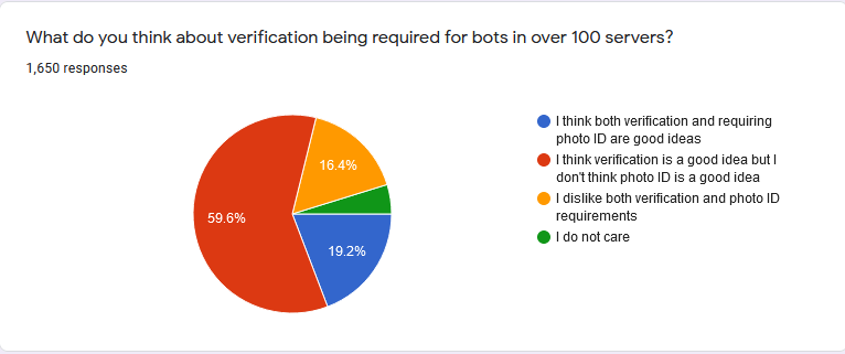 Bot Developer Survey 1