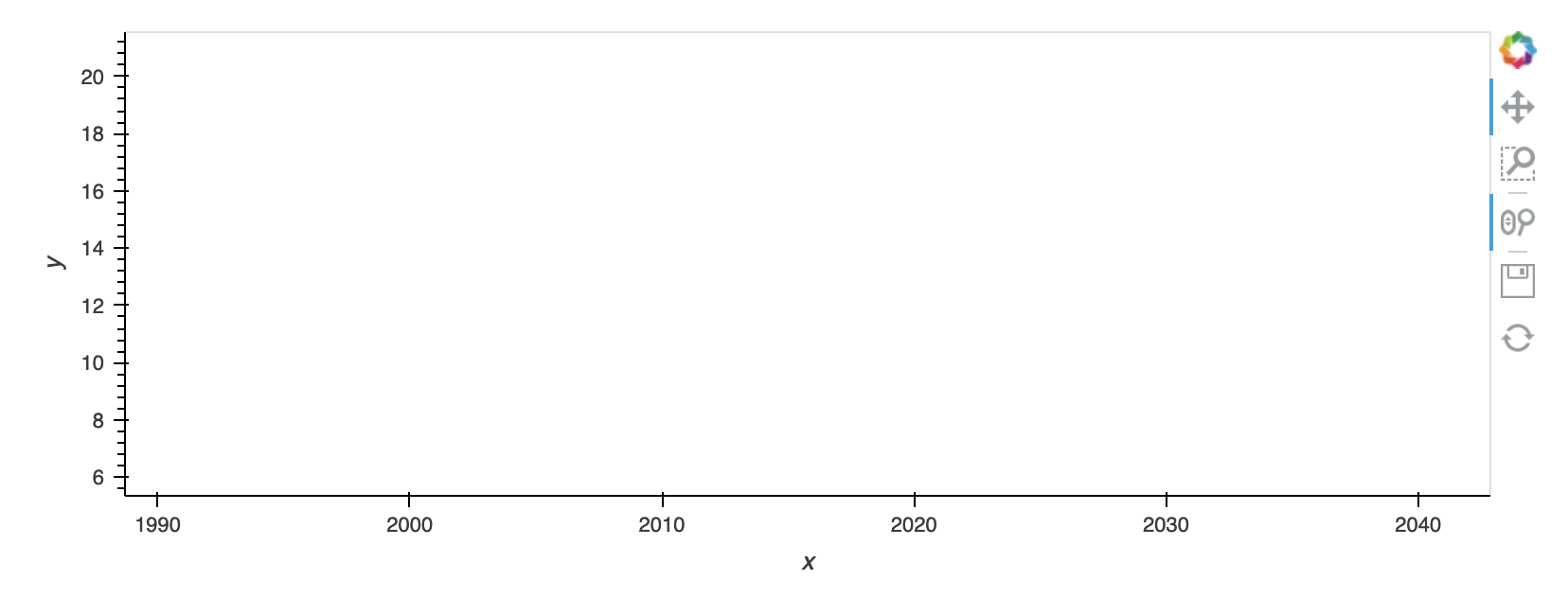 Datetime granularity issue for Datashader plots · Issue #5299 · holoviz ...