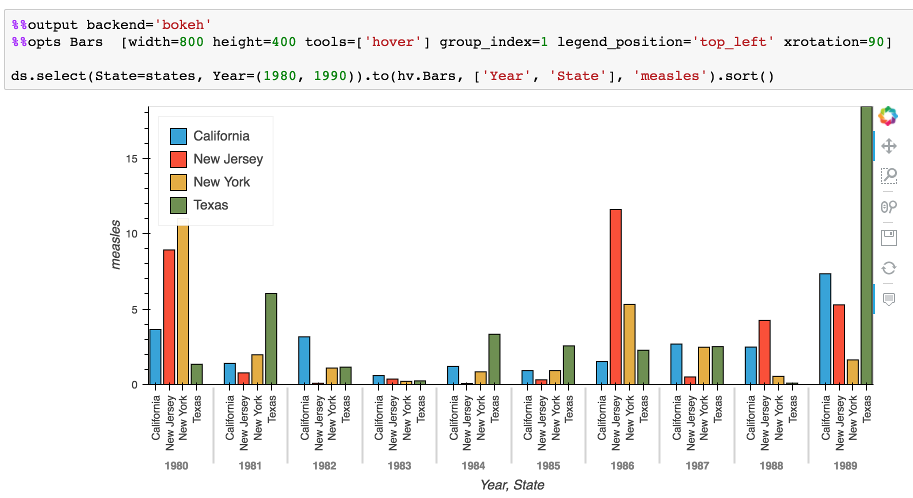 Nested bar plots in mpl · Issue #2595 · holoviz/holoviews · GitHub