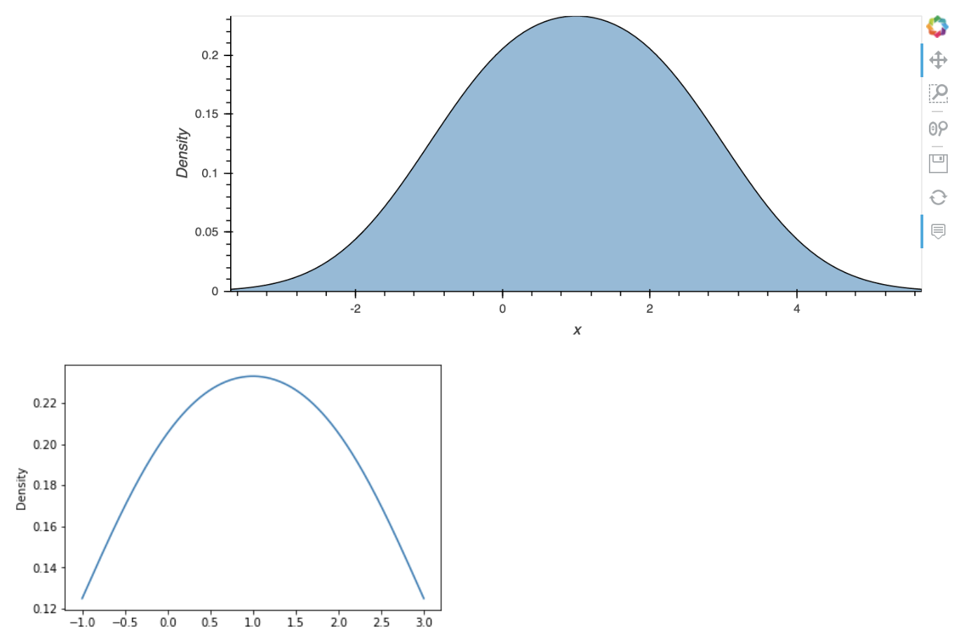Missing positional argument for 'kind' · Issue #301 · holoviz/hvplot ...