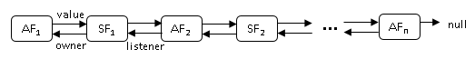 af-chain-before