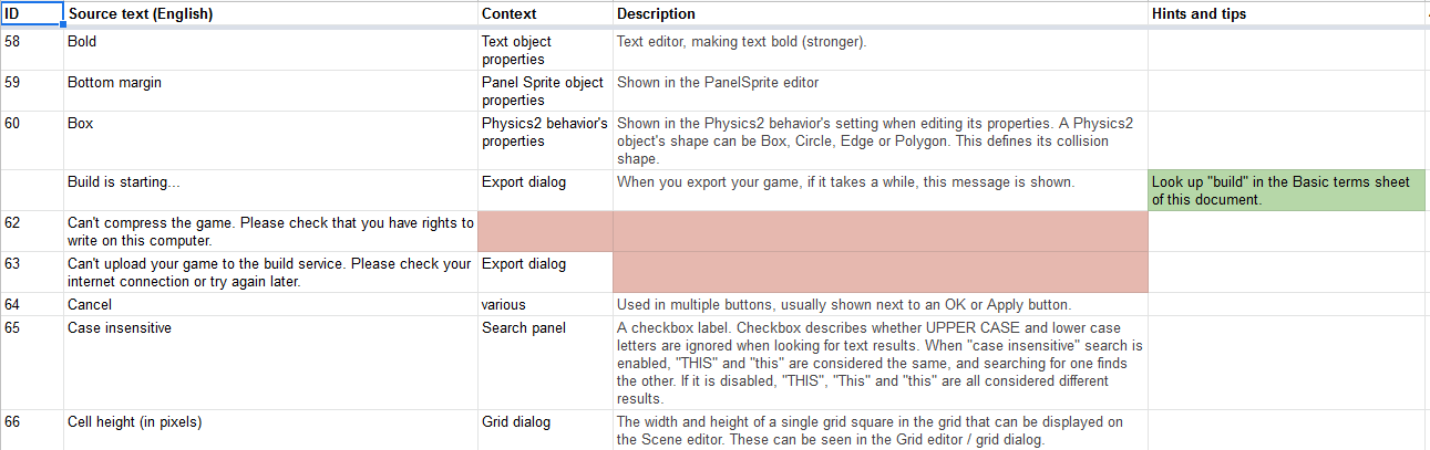 Localization guide