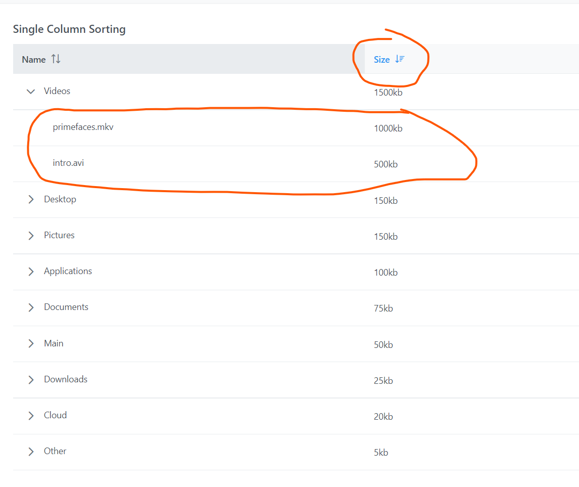 Treetable: sorting in a node (BUG) · Issue #1634 · primefaces/primevue ...