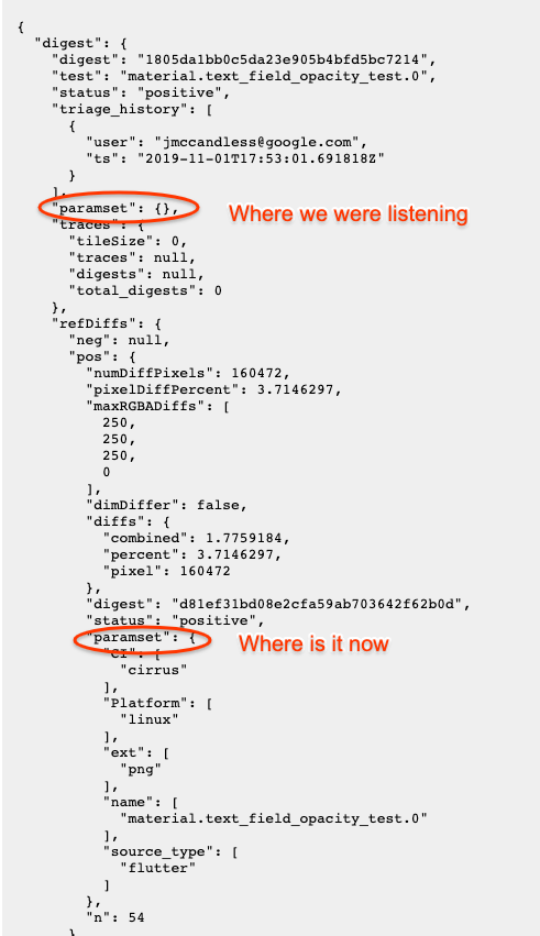 flutter json_annotation default value