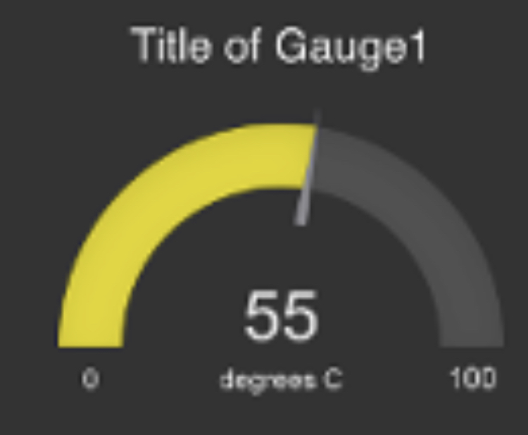 Widget A speedometer type gauge · Issue 131 · mum4k/termdash · GitHub