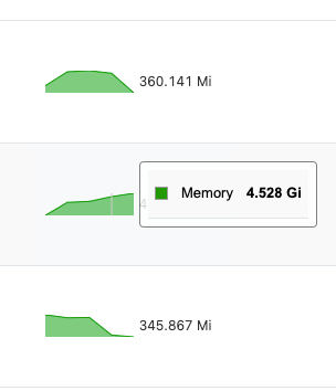 memory usage too high · Issue #170 · neuvector/neuvector · GitHub