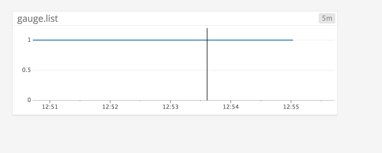 Datadog integration NaN for gaugeCollectionSize · Issue 400