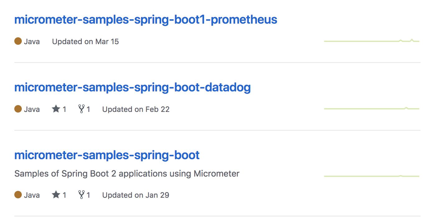 Please rename project to `micrometersamplesspringboot` · Issue 1