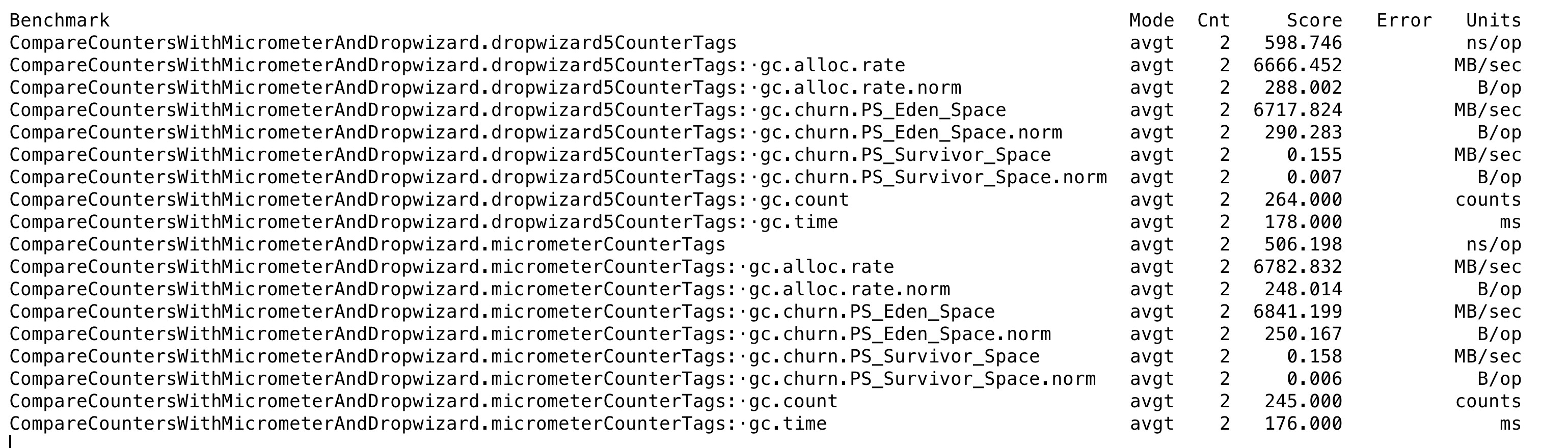 Meter registration memory and CPU performance improvements · Issue 971