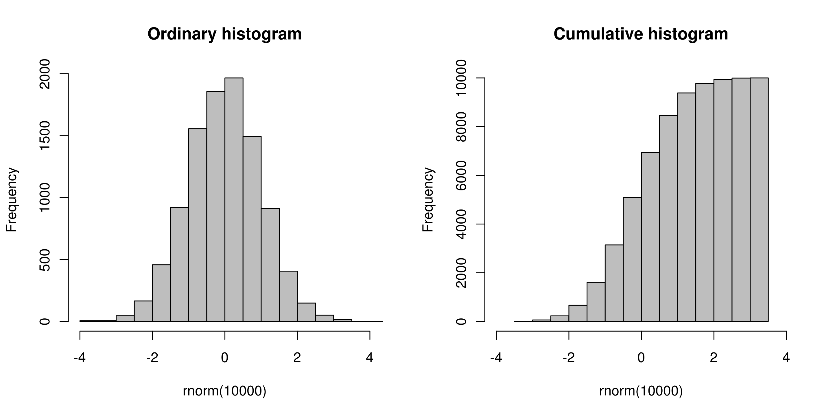 noncumulative histogram · Issue 1640 · micrometermetrics/micrometer