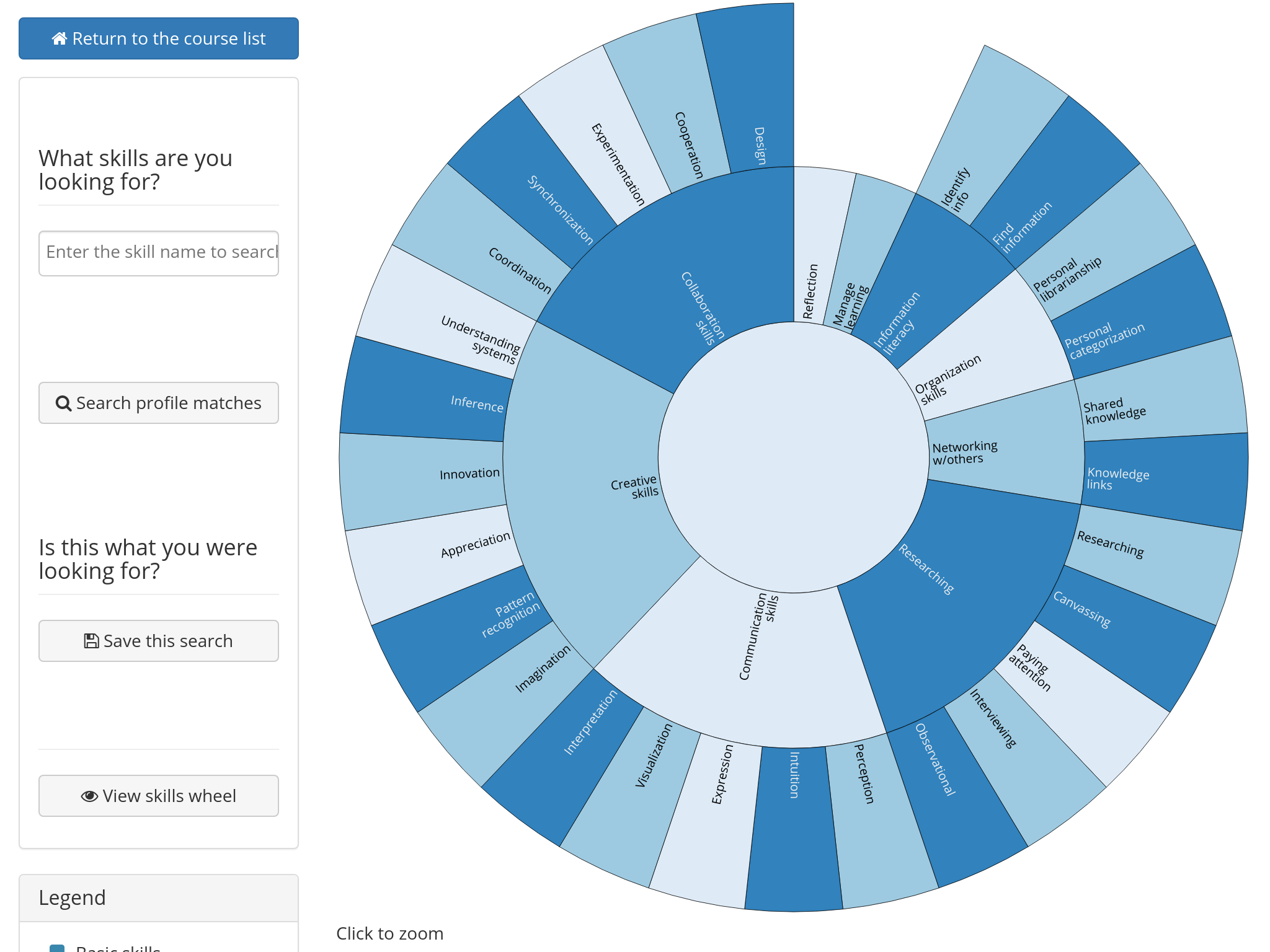 chamilo1 test_main_admin_skills_wheel php_(iPad Mini)