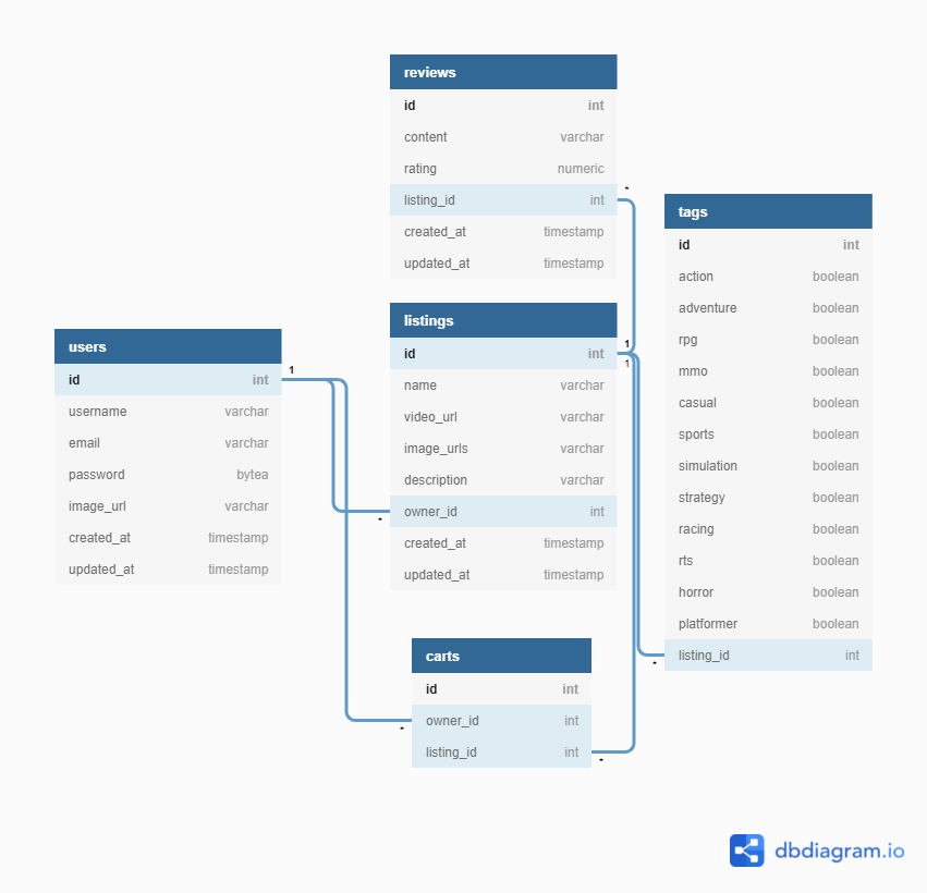 Database Scheme