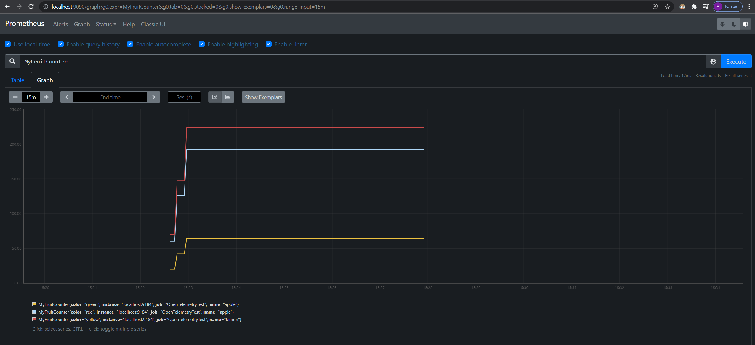 Prometheus Graph: