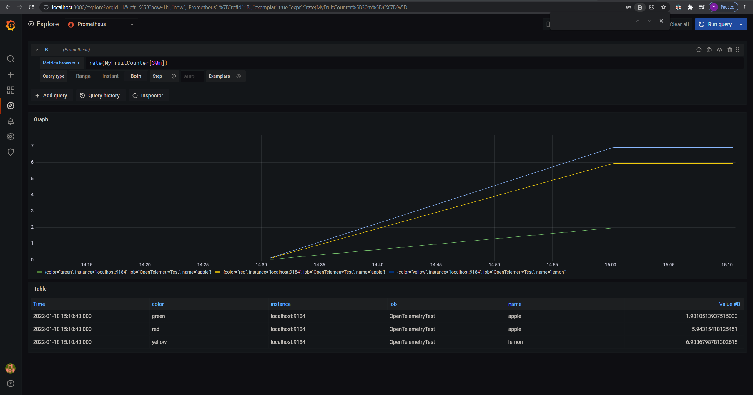 Grafana dashboard with myFruitCounter metrics rate: