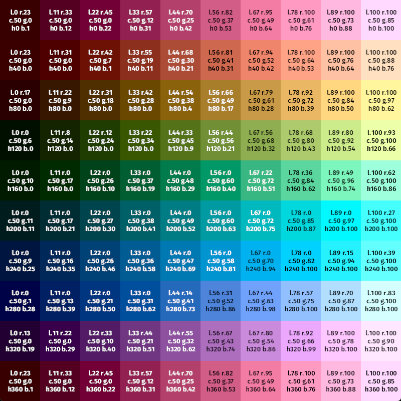Lch color channels not matching expected semantics · Issue #8125 ...