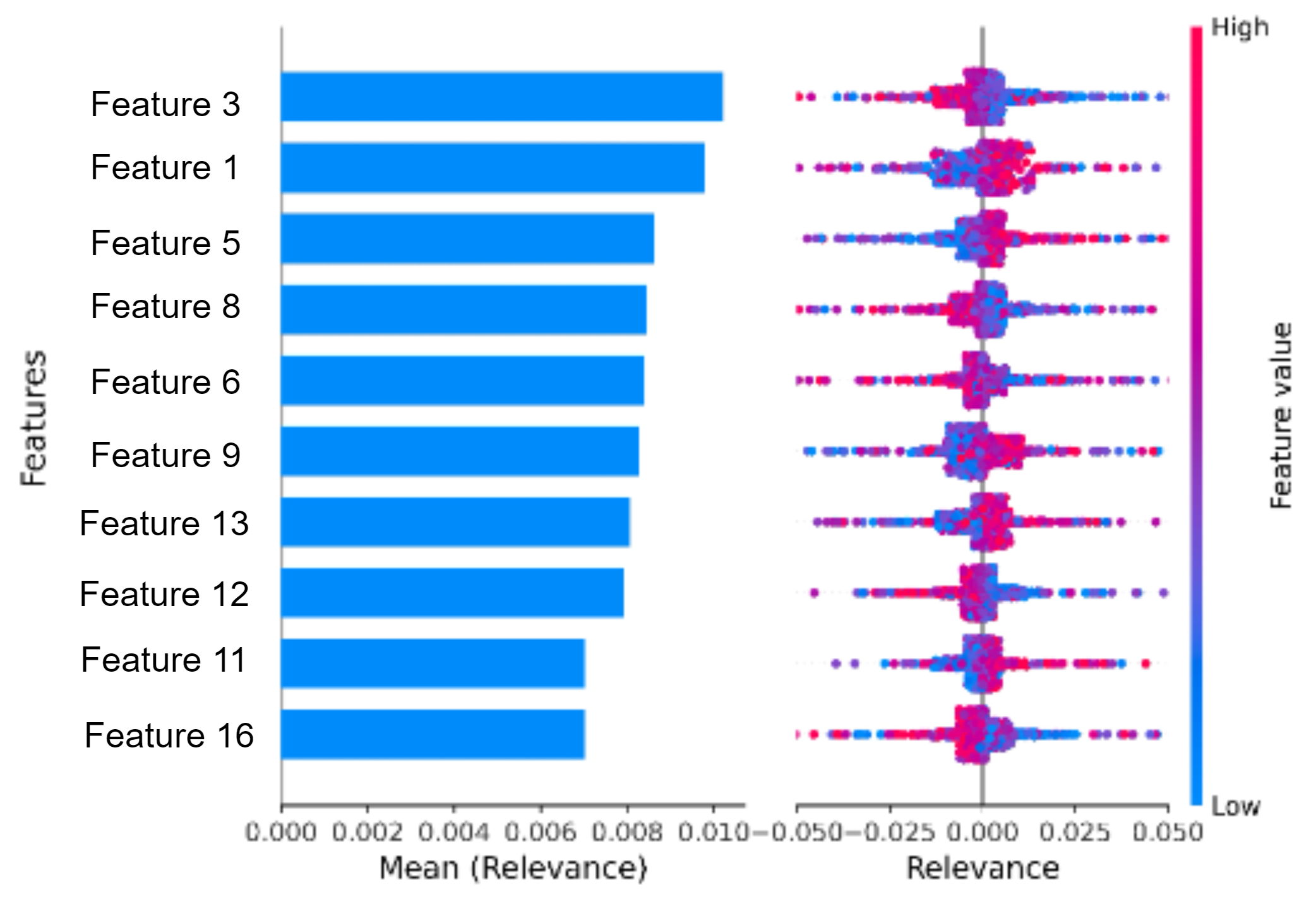 For SHAP (SHapley Additive exPlanations) which one is the positive and ...