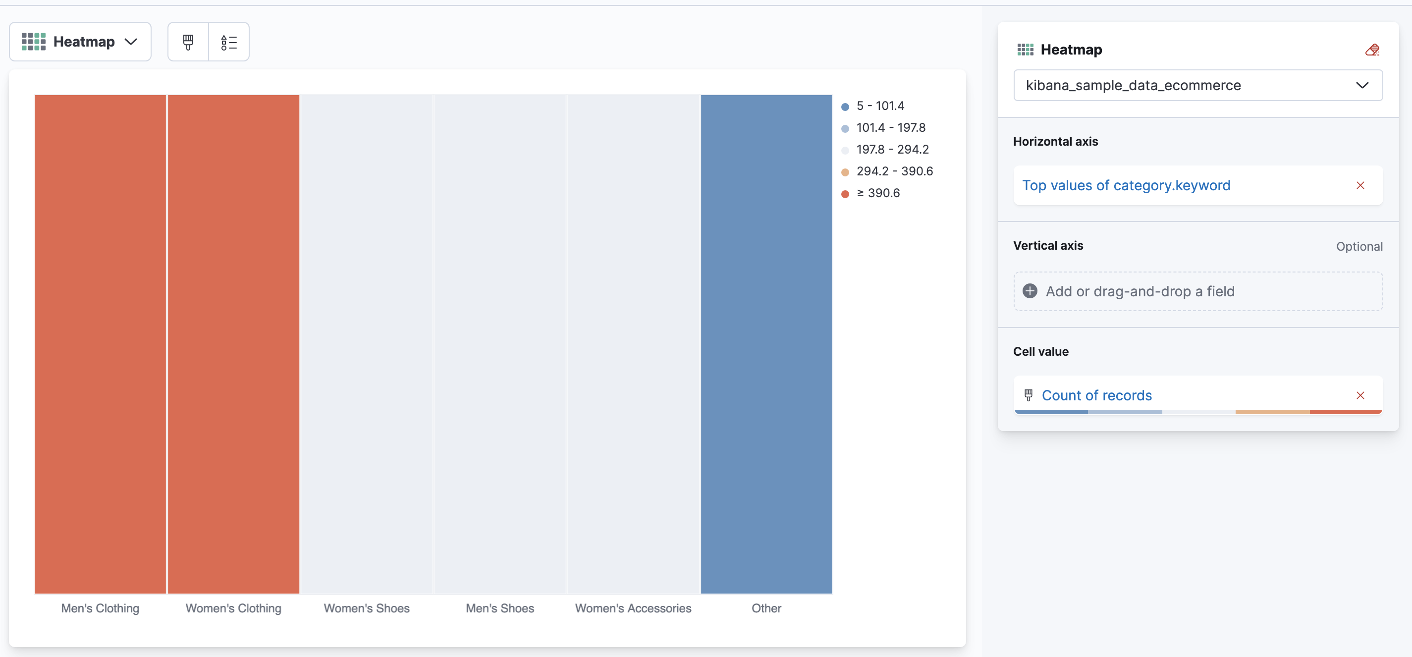 Canvas Heatmap at Mandy Grant blog